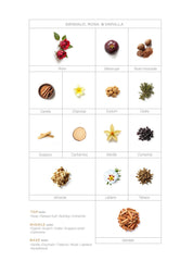 Perfume Ilmin Il Femme